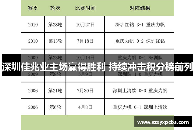 深圳佳兆业主场赢得胜利 持续冲击积分榜前列