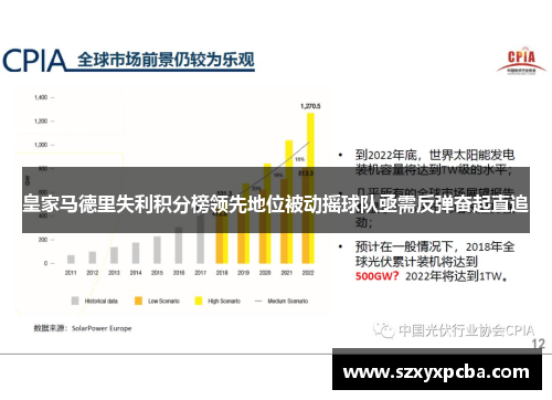 皇家马德里失利积分榜领先地位被动摇球队亟需反弹奋起直追