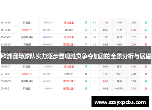 欧洲赛场球队实力逐步显现胜负争夺加剧的全景分析与展望