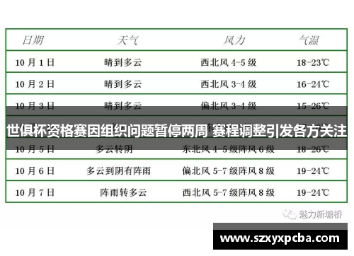 世俱杯资格赛因组织问题暂停两周 赛程调整引发各方关注