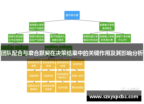 团队配合与磨合默契在决策结果中的关键作用及其影响分析