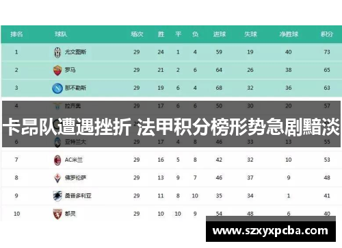 卡昂队遭遇挫折 法甲积分榜形势急剧黯淡